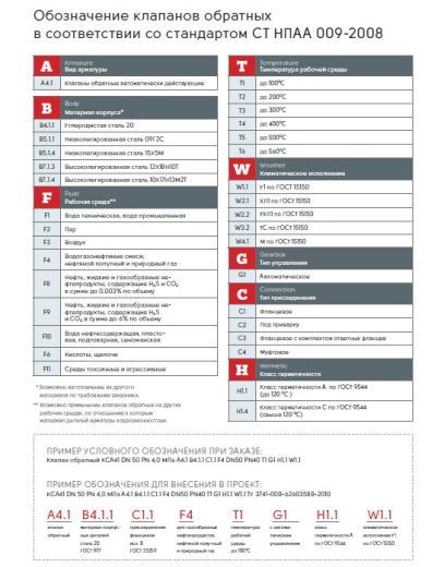 Клапаны обратные осевые DN 15…50 PN 1,6…25,0 МПа